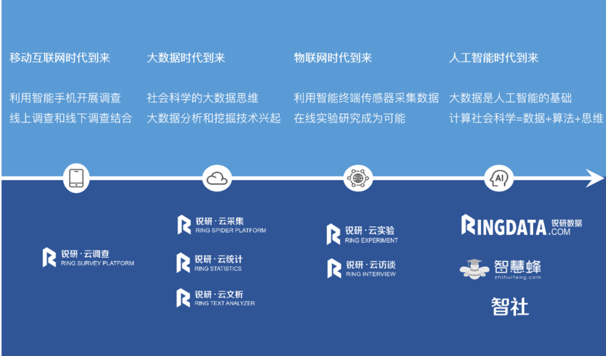 数智时代的新文科建设 - 新闻动态 - 上海萌泰数据科技股份